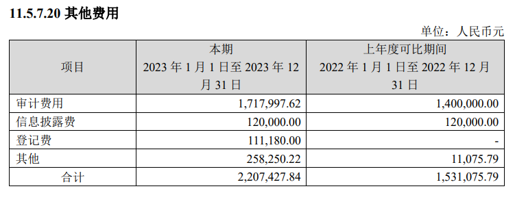 21點：年報曝部分基金讅計費用變化明顯，高至百萬低至2000元，背後發生了什麽？