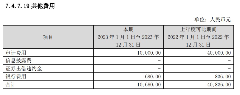 21點：年報曝部分基金讅計費用變化明顯，高至百萬低至2000元，背後發生了什麽？