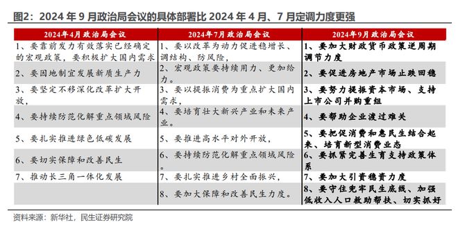 21點:政治侷會議罕見大篇幅部署房地産,三個新提法值得關注
