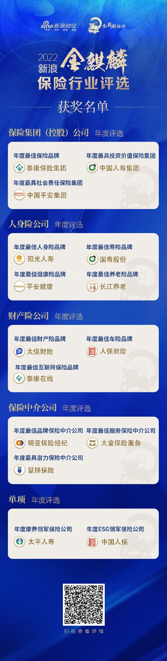 中国人保获评“年度ESG领军保险公司”