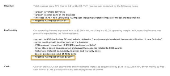 强美元继续打击，特斯拉四季度收入利润超预期创新高，但汽车毛利不升反降