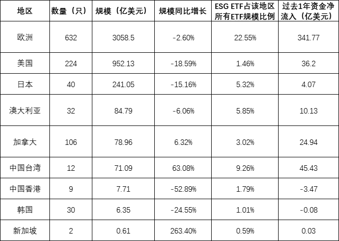 可持续发展理念成为共识，ESG指数化投资持续向好——全球ESG指数及指数化投资发展年度报告
