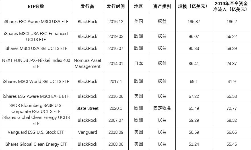 可持续发展理念成为共识，ESG指数化投资持续向好——全球ESG指数及指数化投资发展年度报告