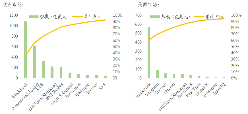 可持续发展理念成为共识，ESG指数化投资持续向好——全球ESG指数及指数化投资发展年度报告