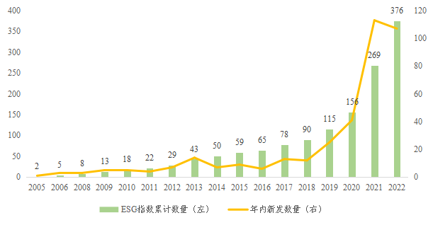 可持续发展理念成为共识，ESG指数化投资持续向好——全球ESG指数及指数化投资发展年度报告