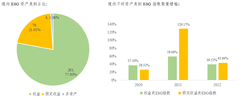 可持续发展理念成为共识，ESG指数化投资持续向好——全球ESG指数及指数化投资发展年度报告