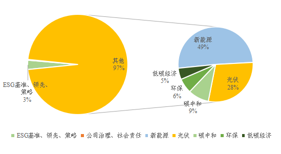 可持续发展理念成为共识，ESG指数化投资持续向好——全球ESG指数及指数化投资发展年度报告