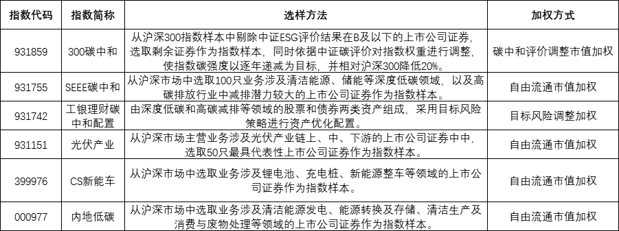 可持续发展理念成为共识，ESG指数化投资持续向好——全球ESG指数及指数化投资发展年度报告
