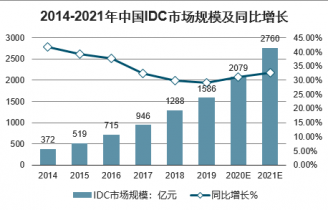 {六合彩}(2022年互联网行业发展趋势分析)