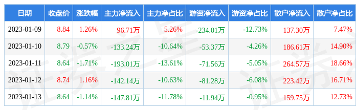 {百家樂}(朗科智能300543股吧) {百家樂}(朗科智能300543股吧)