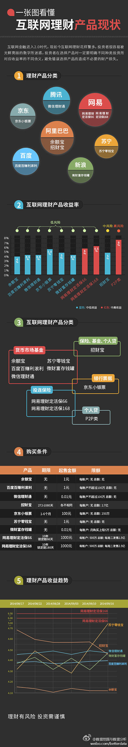 {壹葡娛樂}(理财产品最新消息)
