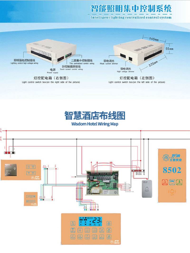 {ONEBETS}(酒店客控系统哪些品牌好)
