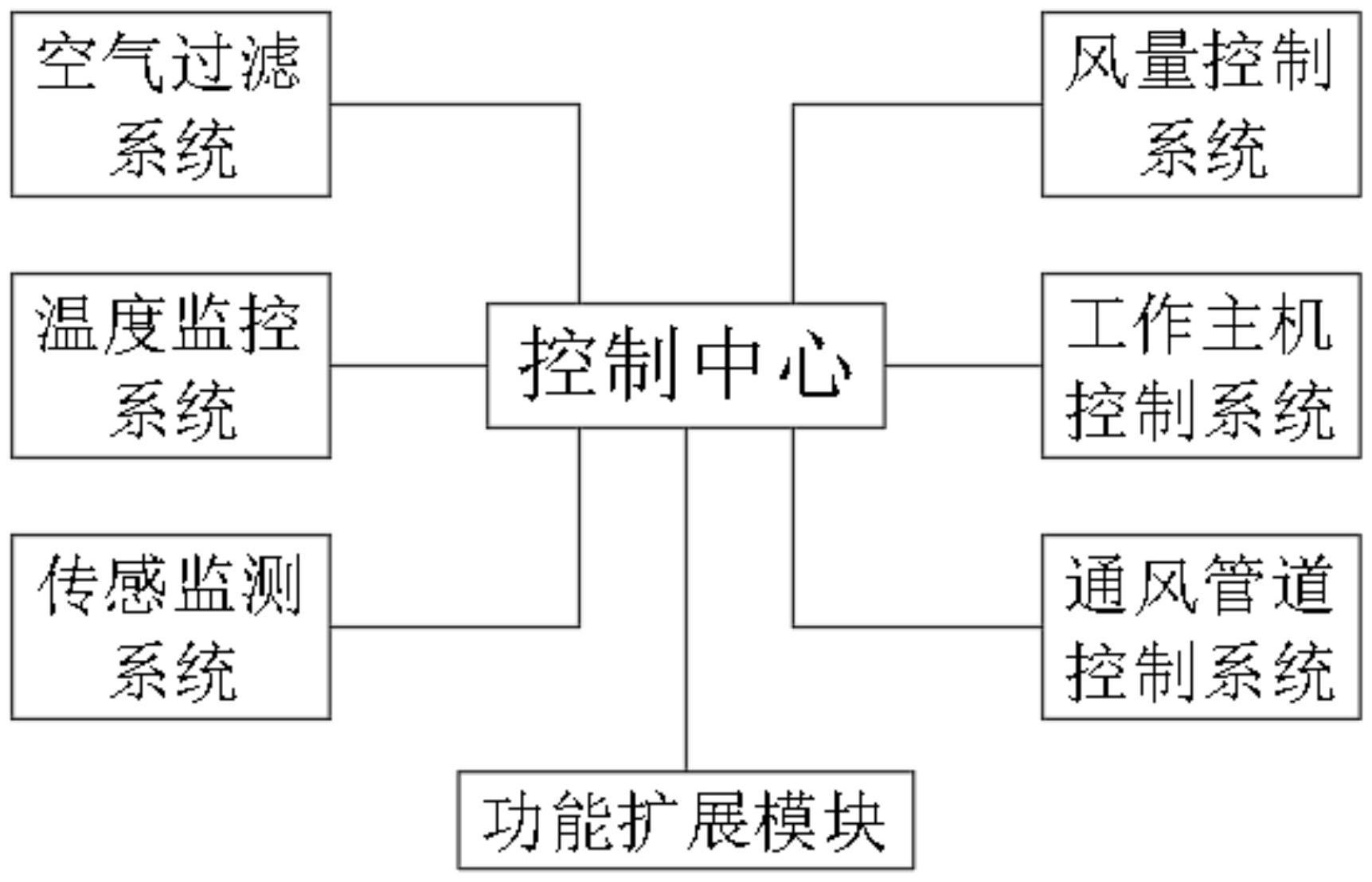 {六合彩}(智能控制技术专升本对口专业)