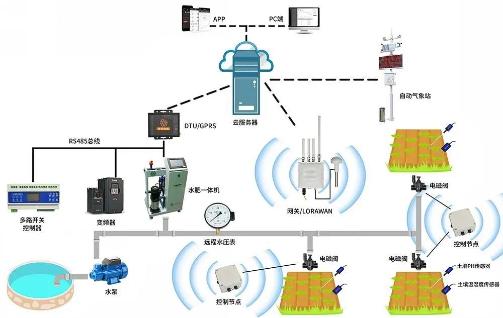 {六合彩}(智能控制技术专升本对口专业)