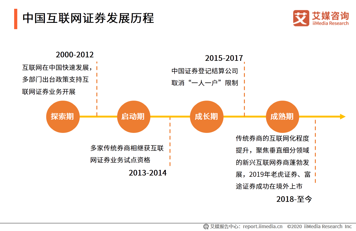 {網上賭場}(中国互联网公司发展史论文)